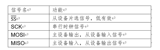 SPI接口应用框图_SPI接口工作模式