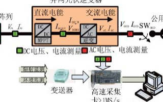 基于LabVIEW开发平台实现光伏逆变器虚拟仪器测控系统的设计