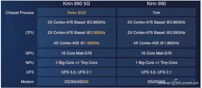 ARM的年度迭代策略 ARM Cortex-A77架構(gòu)好在哪里