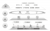 华为将携手生态伙伴推动智简联接惠及千行百业