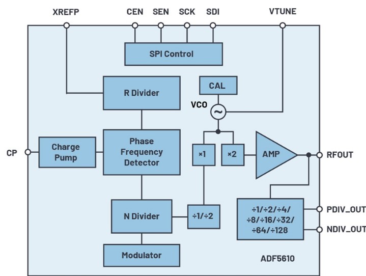 环路滤波器电阻值实现完整的 PLL 频率合成器所需的外部元件电路