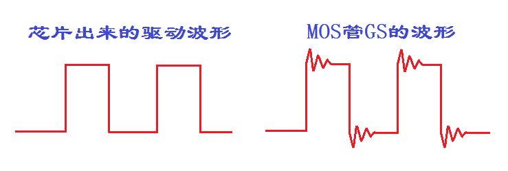 深度解析<b>MOS</b><b>管</b>的<b>GS</b><b>波形</b>