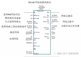 采用SFC70创建设备的诊断地址