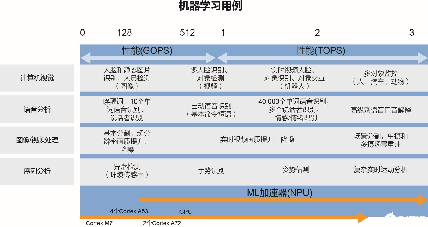 机器学习和深度学习实未来边缘计算发展的重要领域