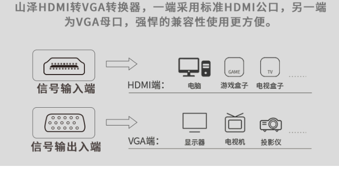 HDMI高清线连<b class='flag-5'>接过程中</b><b class='flag-5'>可能</b><b class='flag-5'>出现</b>的四个问题