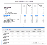 国家统计局发布了2020年7月工业机器人统计数据