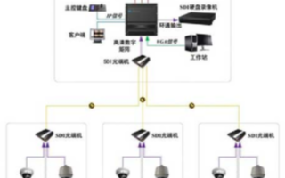 电厂视频监控系统的功能架构及设计与实现