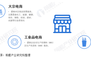 政策利好電商行業發展，行業規模高達25萬億元