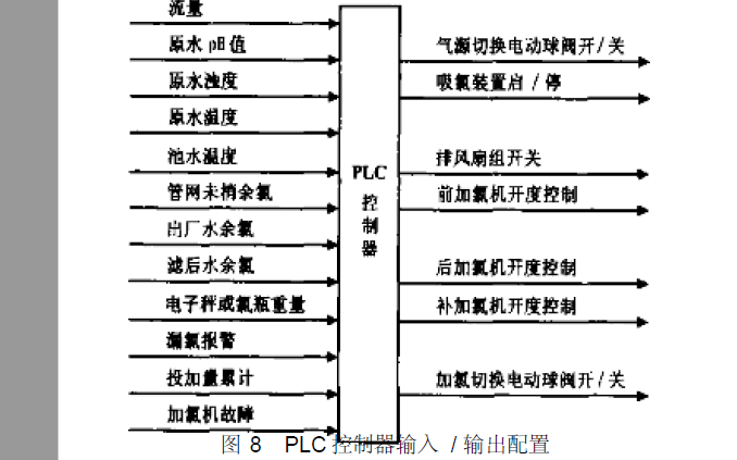 如何使用<b class='flag-5'>PLC</b><b class='flag-5'>实现</b>水厂加氯的自动<b class='flag-5'>控制</b>