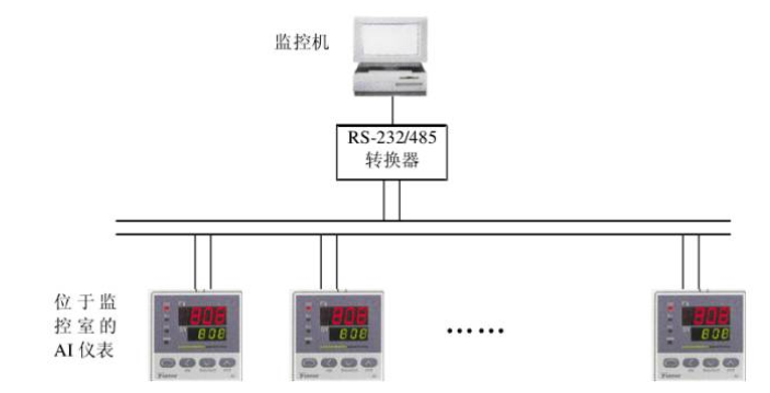 RS485总线在工业控制的典型应用