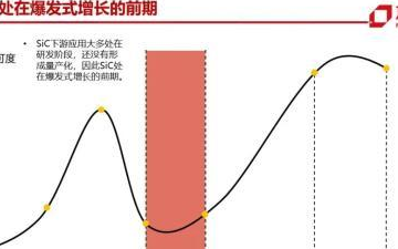 碳化硅等第三代半导体迎来政策东风 中国拟全面支持半导体产业