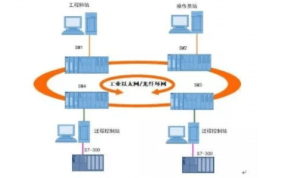 <b class='flag-5'>PLC</b><b class='flag-5'>控制系統</b>的設計<b class='flag-5'>原則</b>和設計流程詳細說明