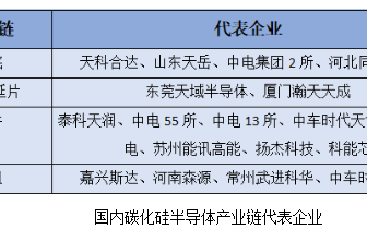 第三代半导体写入十四五 第三代半导体产业链与第三代半导体材料企业分析