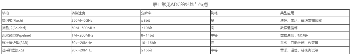 什么是流水線ADC_流水線結構ADC工作原理圖