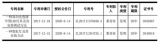 周報：兆馳股份預計5G微基站推出將有延期