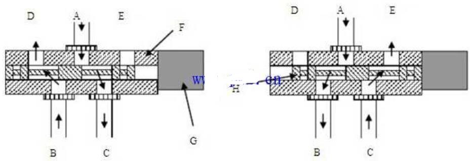 <b class='flag-5'>液壓電磁閥</b>的<b class='flag-5'>工作原理圖</b>