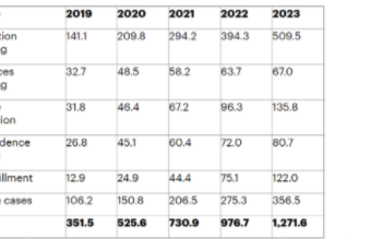<b>预计</b>到2023<b>年</b>全球IOT无人机<b>出货量</b><b>将</b>达<b>130</b><b>万</b>台