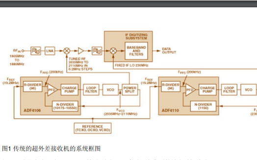 如何使用<b class='flag-5'>频率</b><b class='flag-5'>合成器</b><b class='flag-5'>实现</b><b class='flag-5'>无线</b>设备的<b class='flag-5'>灵敏度</b>和可选择性