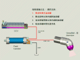 FANUC为广汽传祺宜昌工厂提供了整车喷涂解决方案