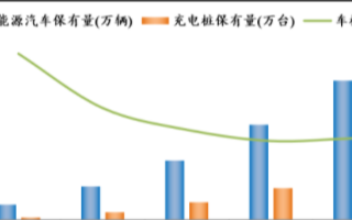 一场“围猎”未来行动全面打响,ZLG致力于提供合适的充电桩方案