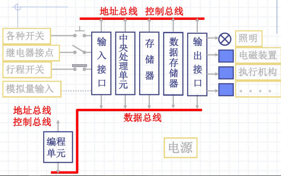 使用<b class='flag-5'>風(fēng)力</b><b class='flag-5'>發(fā)電機</b>的<b class='flag-5'>電控制</b>系統(tǒng)實現(xiàn)PLC系統(tǒng)的資料總結(jié)