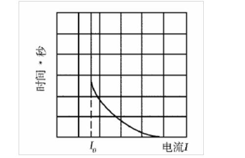 高压熔断器的特性是什么