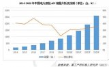 亿嘉和募集不超7.08亿元加码室内轮式智能巡检机器人等