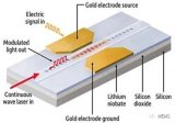 铌酸锂是<b>迄今为止</b><b>最小</b>的电光调制器