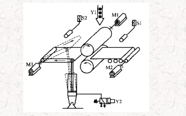 如何使用<b class='flag-5'>PLC</b>設(shè)計(jì)一<b class='flag-5'>個(gè)</b>軋鋼機(jī)<b class='flag-5'>控制系統(tǒng)</b>