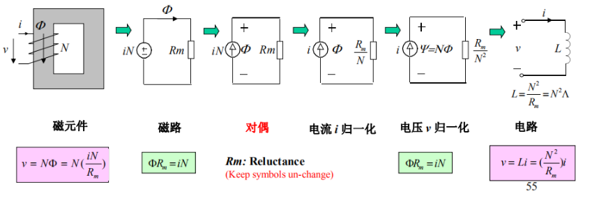 磁路转换适用情况及原理分析