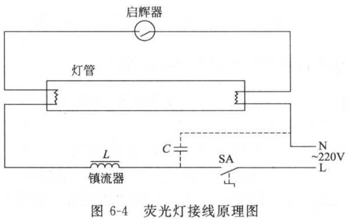 荧光发光原理图片