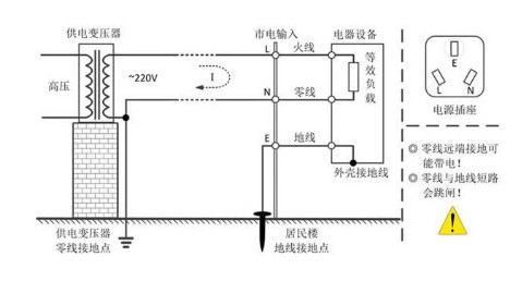 普通的示波器与市电没有隔离是会导致零线或火线对地线短路？