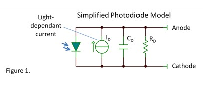光电二极管工作在什么状态?光电二极管的特性和工作原理