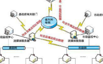 水利視頻監控系統的結構組成及架構分析