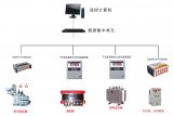 荧光光纤温度传感器在智能电网领域的应用