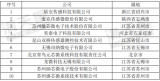 MEMS傳感器排名前十的企業(yè)