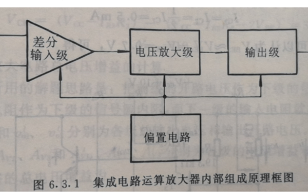 電子元器件基礎(chǔ)教程之<b class='flag-5'>運(yùn)算放大器</b>和功率<b class='flag-5'>放大器</b>