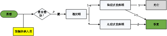 <b class='flag-5'>國防科大</b>、攝星智能聯(lián)合發(fā)布“星策演疫”助力疫情防控