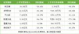 <b>2020</b><b>年半年度</b>LED显示屏报告分析