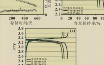 浅谈电池修复技术，你所不知道的历史容量检测