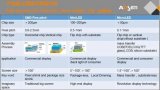 艾比森石昌金對LED顯示行業(yè)未來3-5年的技術趨勢做出預測