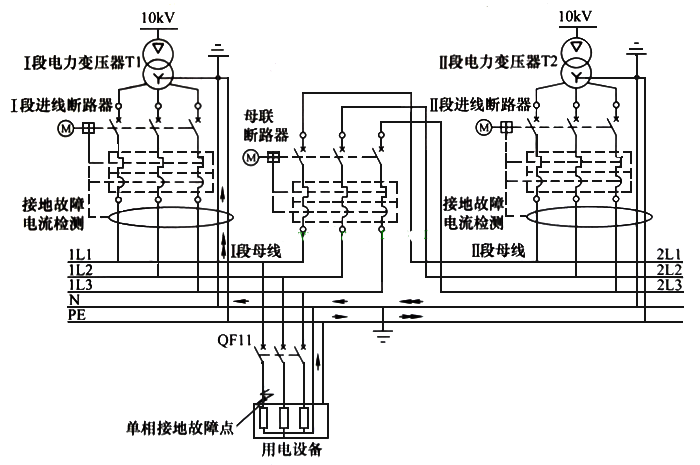 2,双路配电变压器互为备用电源,或者变压器与柴油发电机互为备用电源