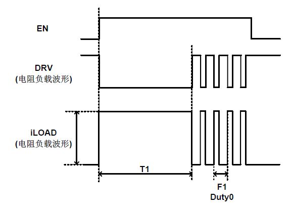 電磁閥驅動-專用模塊GMD9003的方案說明