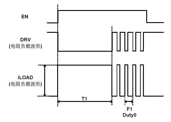 電磁閥驅(qū)動-專用模塊GMD9003的方案說明