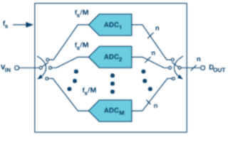 基于時間<b class='flag-5'>交錯</b>技術實現(xiàn)10位/400 MSPS <b class='flag-5'>ADC</b>的設計