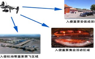 反无人机低空预警跟踪和激光识别系统的功能及方案设计