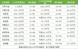 11家在挂牌的LED企业均已完成2020<b>年半年度报告</b>