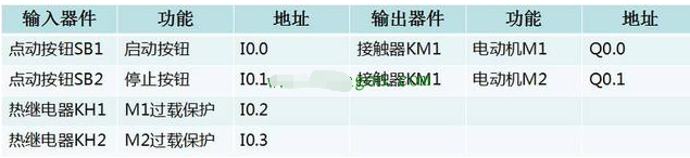 西門子S7-1200PLC控制兩臺(tái)電動(dòng)機(jī)<b class='flag-5'>順序</b>啟停逆序<b class='flag-5'>停止</b>plc<b class='flag-5'>程序</b>實(shí)例