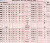 2020上半年全行业销售额约为2450亿元 同比下滑超过15%