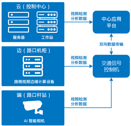 關(guān)于基于英特爾AI<b class='flag-5'>計(jì)算機(jī)</b><b class='flag-5'>視覺(jué)</b>的邊緣<b class='flag-5'>計(jì)算</b>設(shè)備